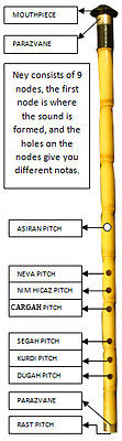 TURKISH MADE QUALITY WOODWIND NAY NEY NEW !!!!!!!!!!!!!!! - unosell music instruments