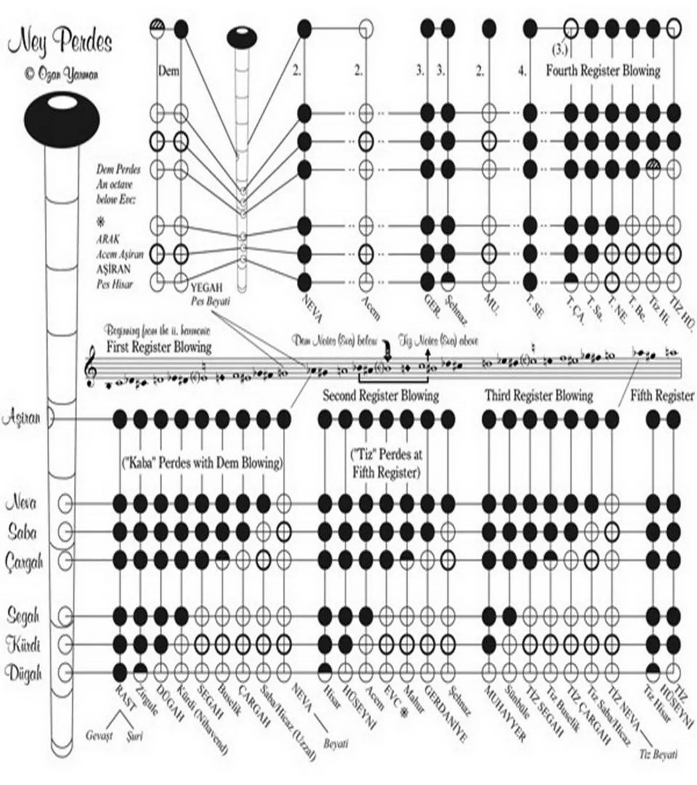 Turkish Woodwind Plastic Nay Ney Set Total 13