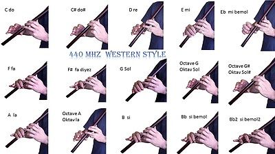 Turkish Woodwind Musical Instrument Plastic Made Kaval by OZGUR - unosell music instruments