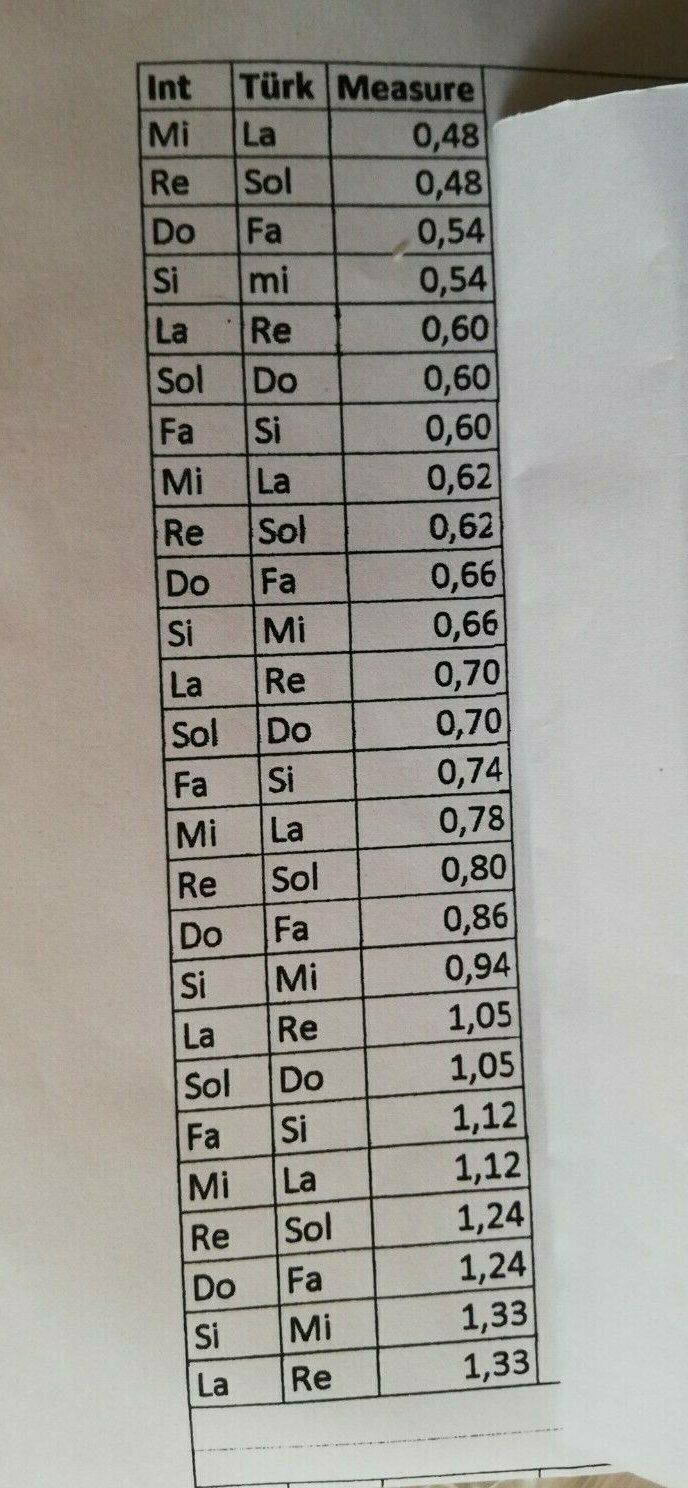 Prosefessional Pvf String Set For Turkish String Instrument Kanun Qanun
