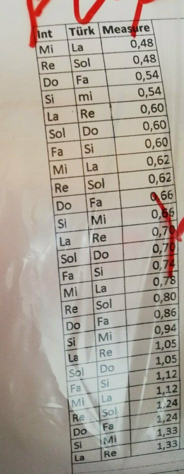 Prosefessional Pvf String Set For Turkish String Instrument Kanun Qanun